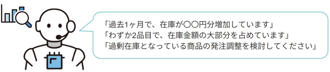 zDASH - AI分析ダッシュボード -