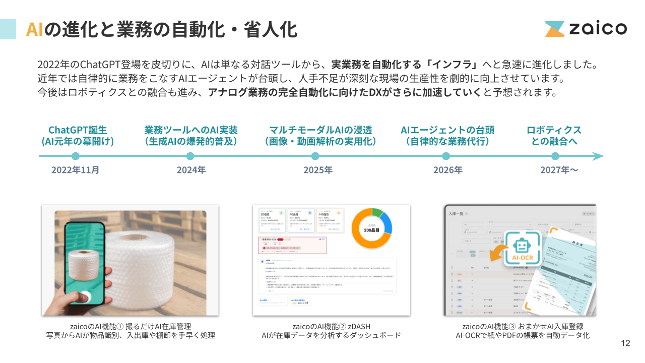 在庫管理DX 10年変化レポート【株式会社ZAICO】