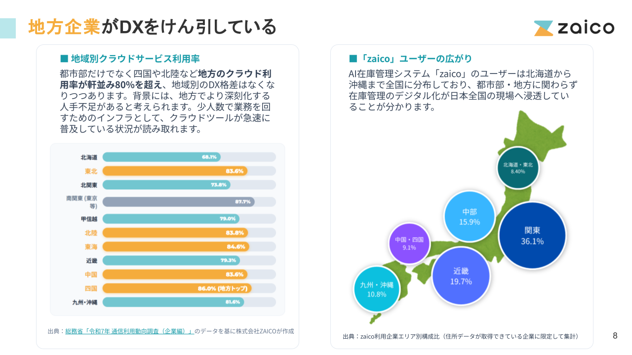 ZAICO「在庫管理DX 10年変化レポート」